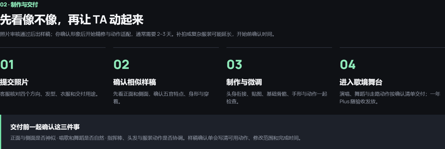 订制形象的制作与交付流程;样稿、动作范围和周期以本人订单确认内容为准。